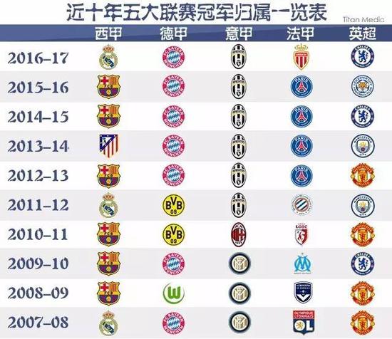 她打算从根